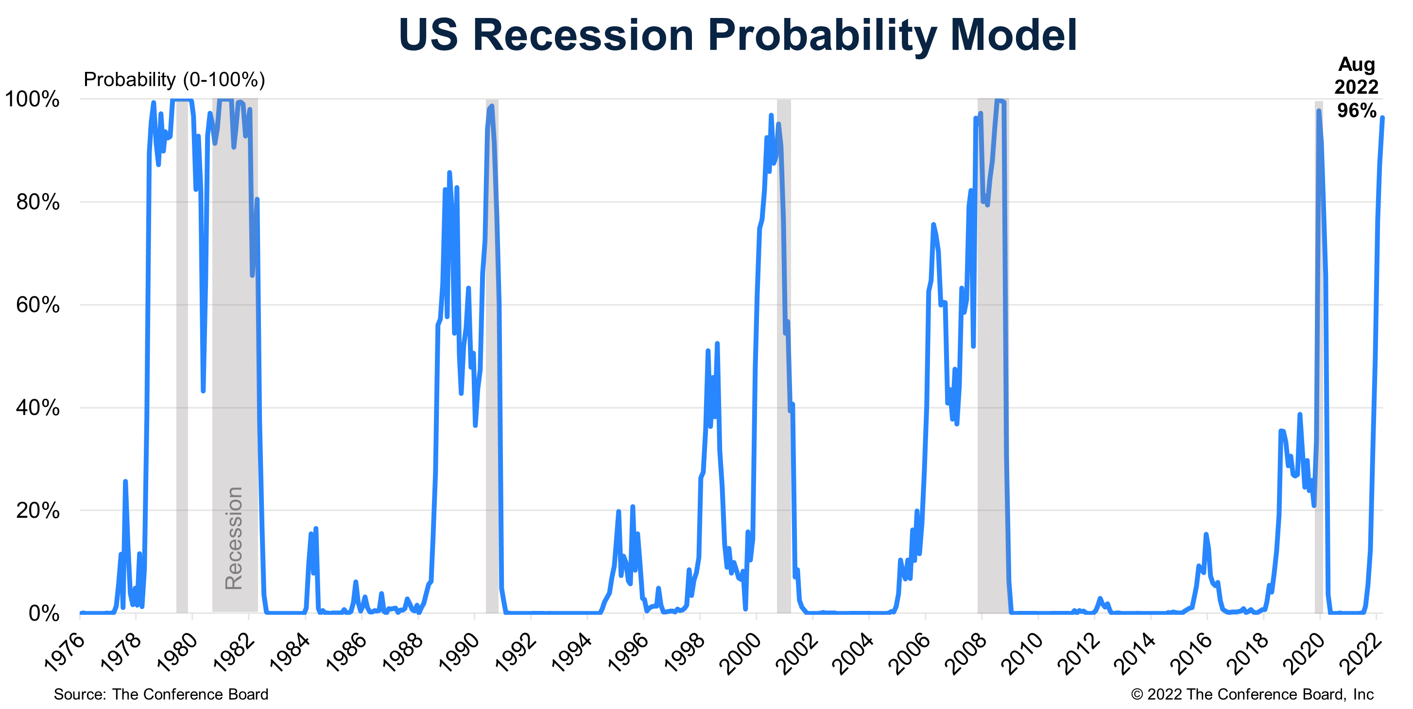 How Much Longer Will the US Recession Last? HHS Soaring Eagle
